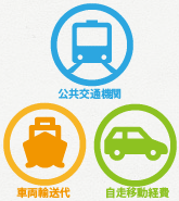公共交通機関 車両輸送代 自走移動経費